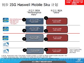 Intel-Roadmap zu Haswell (Slide 17)